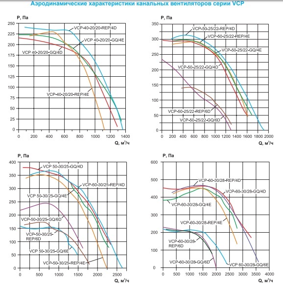 Вентилятор канальный Ровен VCP 60-35/31-GQ/6Е 220В