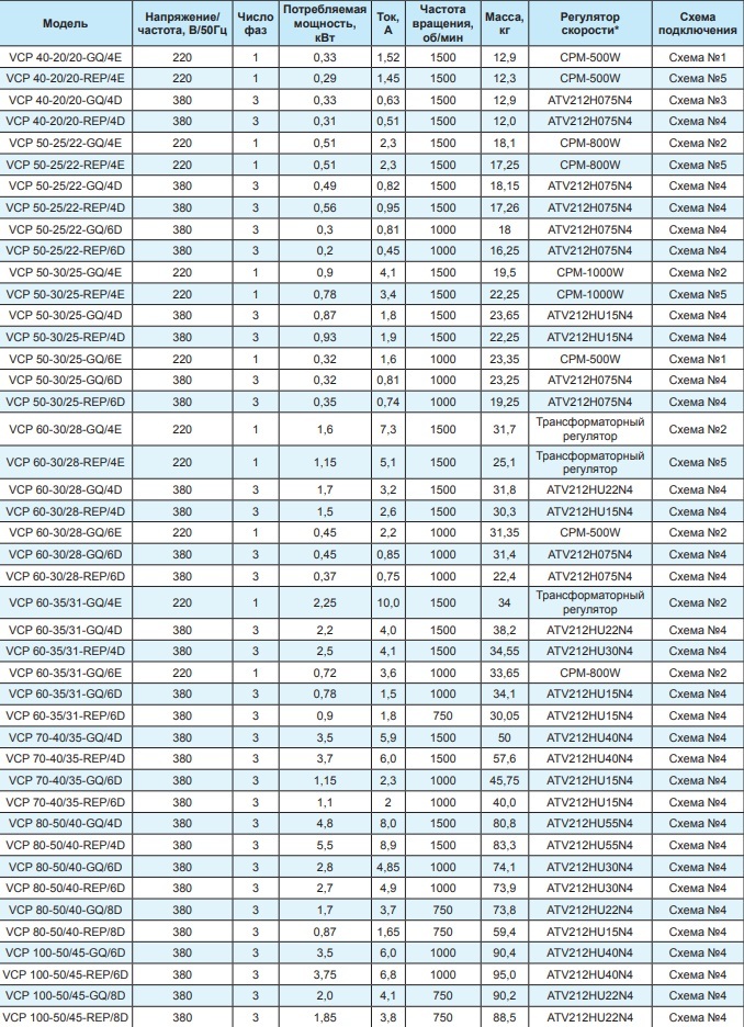 Вентилятор канальный Ровен VCP 50-30/25-GQ/4D 380В