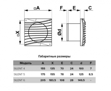 Вентилятор накладной ERA DiCiTi SILENT 5C Ivory d125