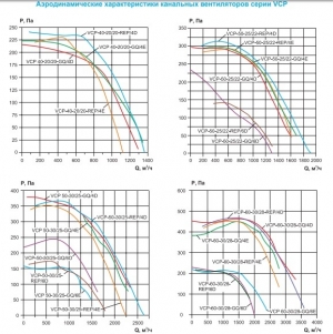Вентилятор канальный Ровен VCP 60-35/31-GQ/4E 220В